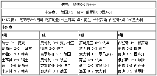 皇马新援瓦尔韦德因伤报销欧洲杯