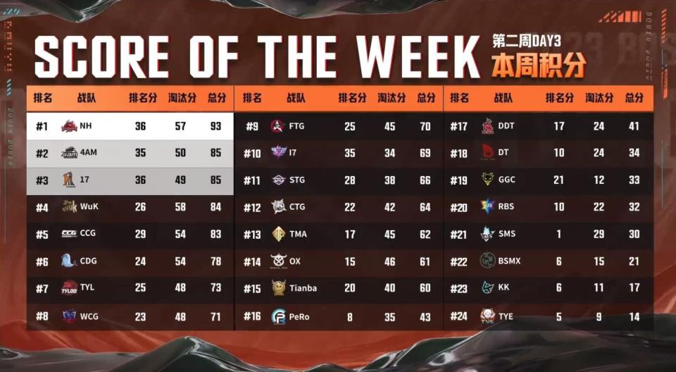 如何才能一穿三击败这三支队伍