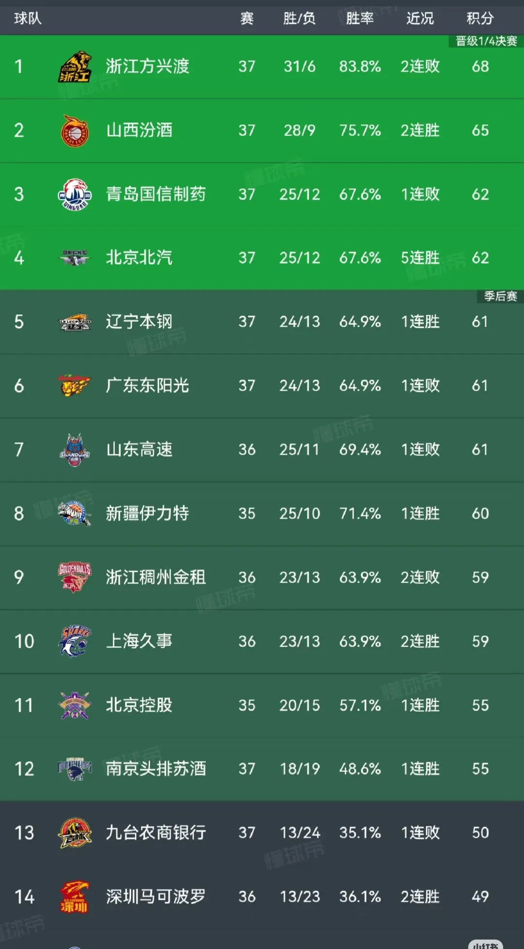 关于联赛新政策出台，将对球队排名产生重大影响的信息